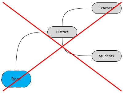 Google-Invalid-Structure-1.jpg