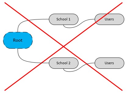 Google-Invalid-Structure-2.jpg