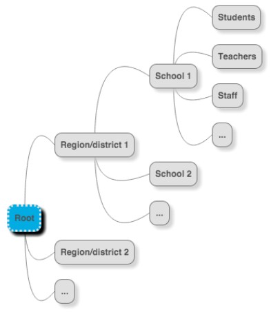 Google-Organization-OU-structure.jpg