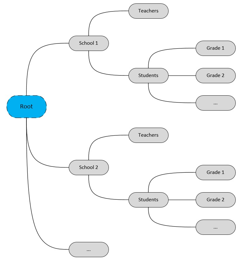 Google-Valid-Structure.jpg